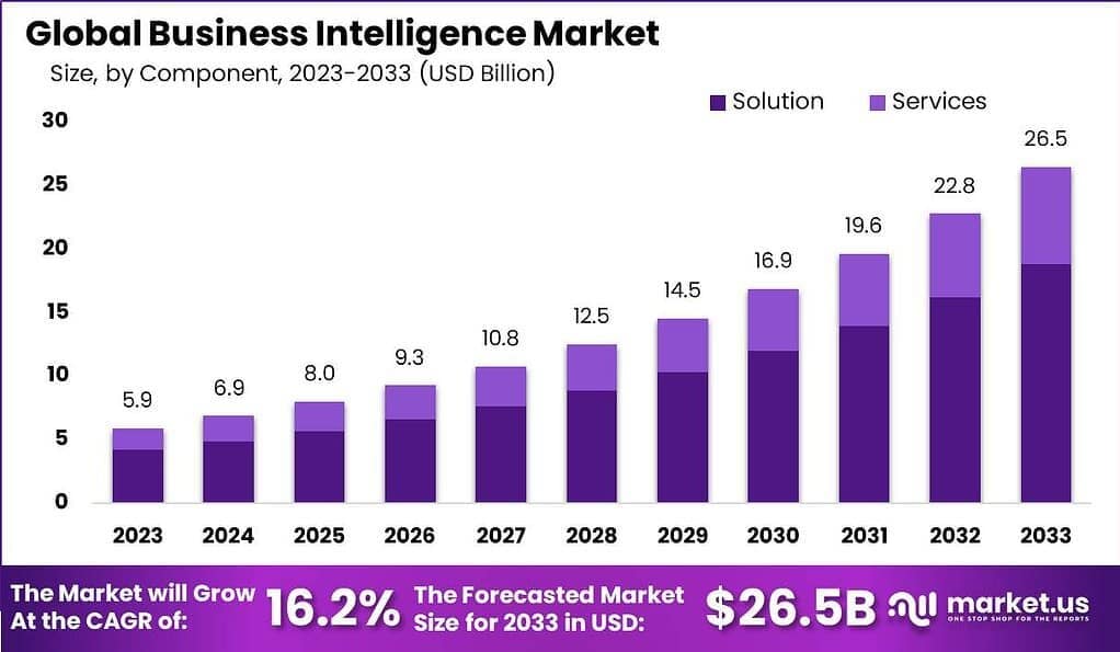 business intelligence market