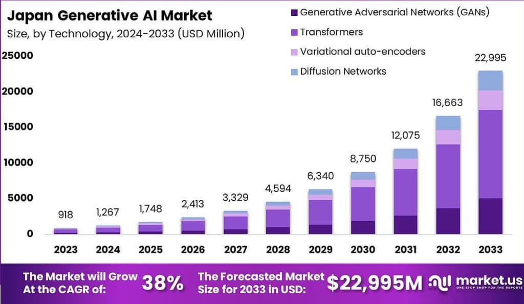 Japan Generative AI Market