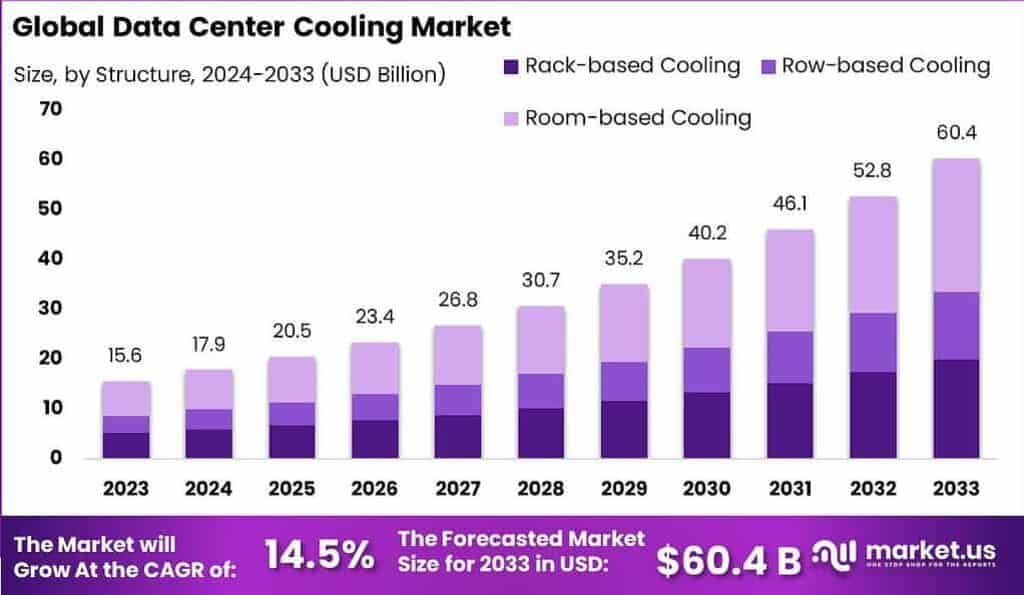 Data Center Cooling Market