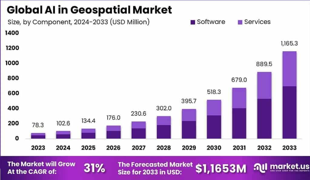 AI in Geospatial Market