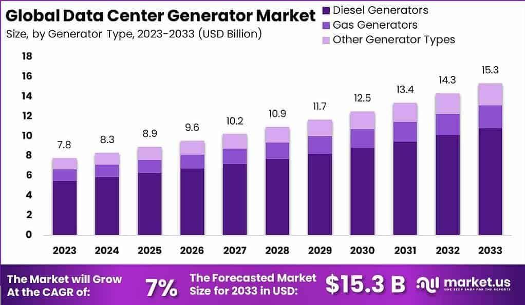 Data Center Generator Market
