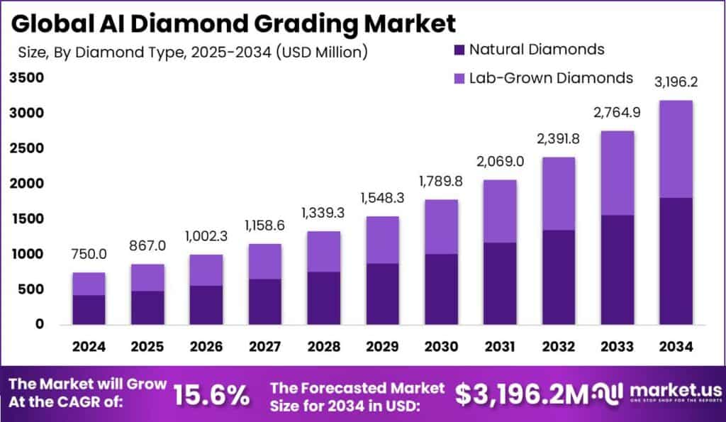 AI Diamond Grading Market