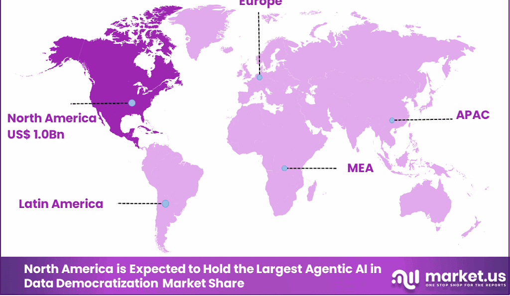 Agentic AI in Data Democratization Market
