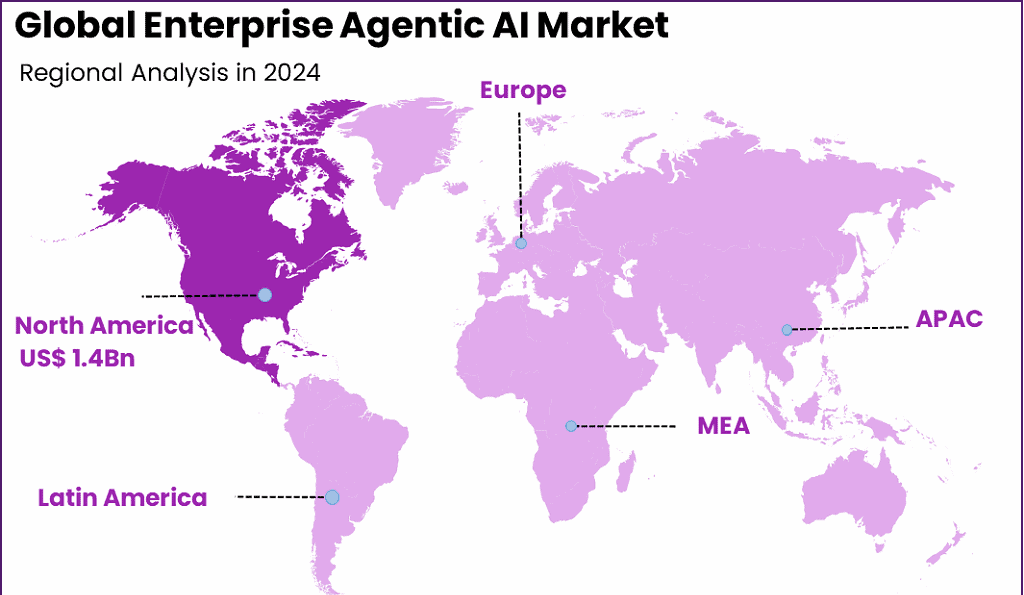 Enterprise Agentic AI Market