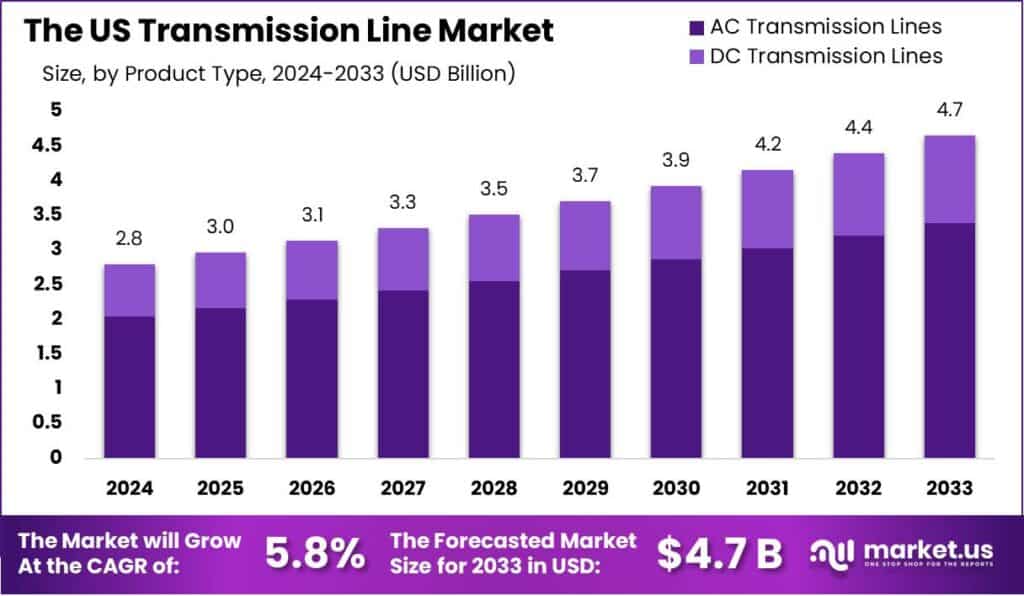 Illustration of a payment schedule for the year 2026 relating to the 300 CTC