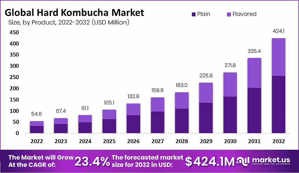 Hard Kombucha Market 1