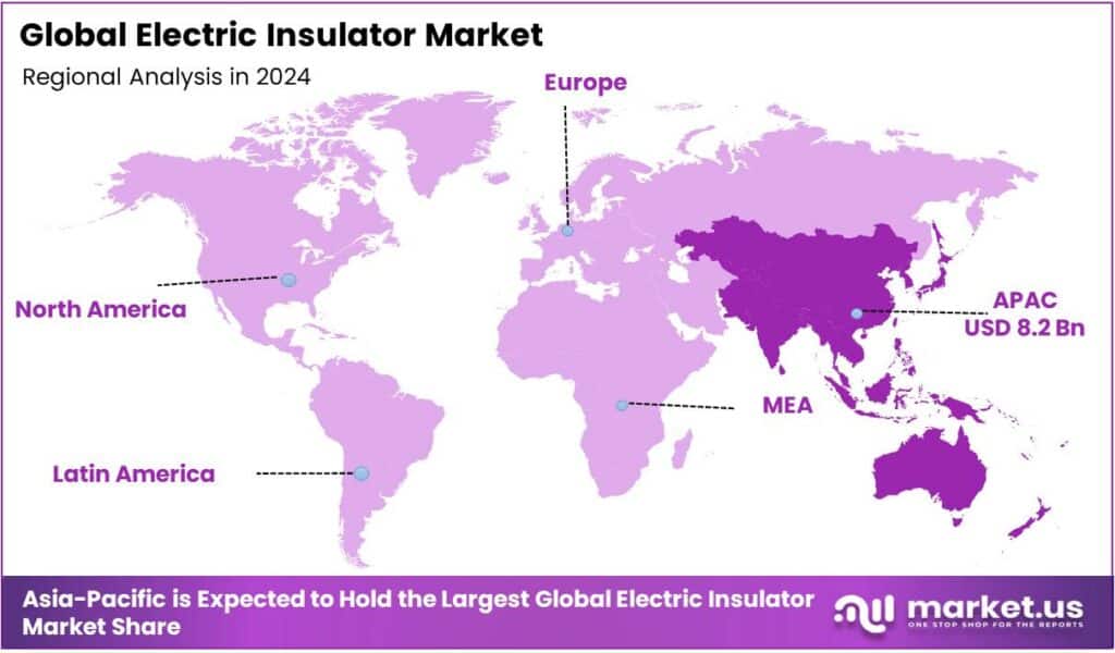 Electric Insulator Market Regional Analysis