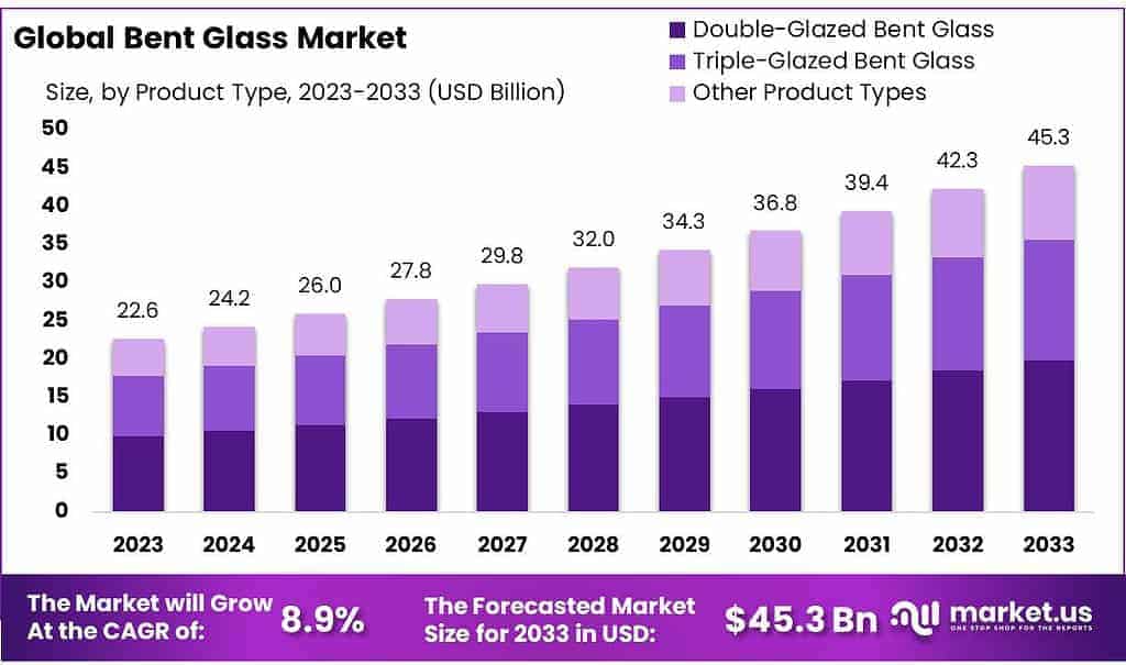 Bent Glass Market