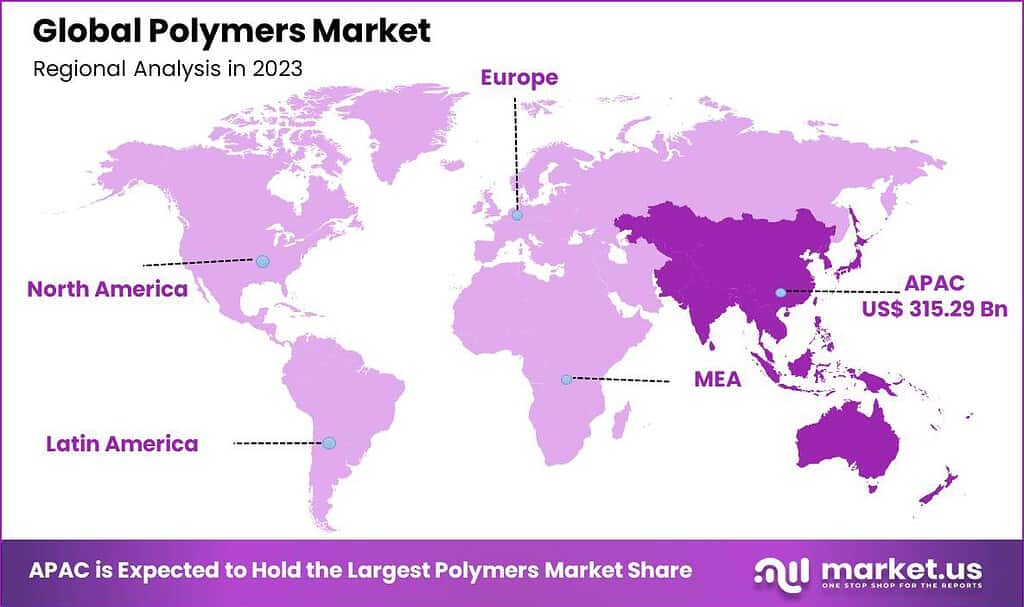 Polymers Market Regional Analysis