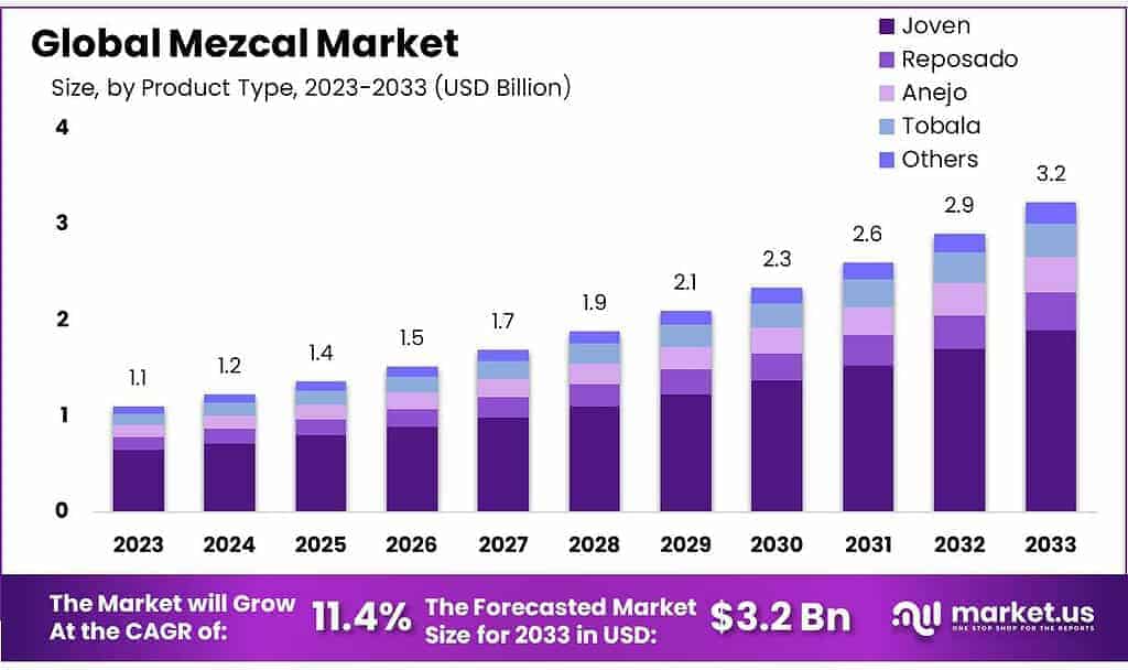 Mezcal Market