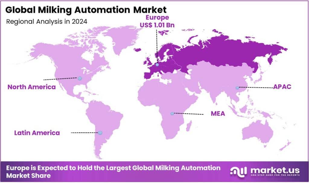 Milking Automation Market Regional Analysis