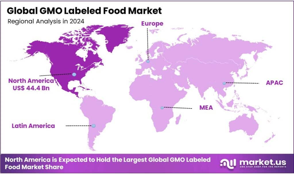 GMO Labeled Food Market Regional Analysis