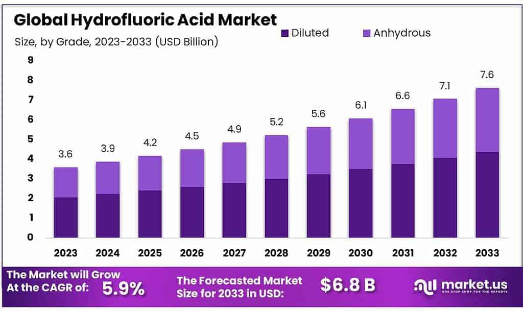 Hydrofluoric Acid Market (1)