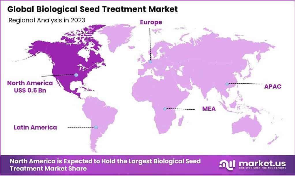 Biological Seed Treatment Market Regional Analysis
