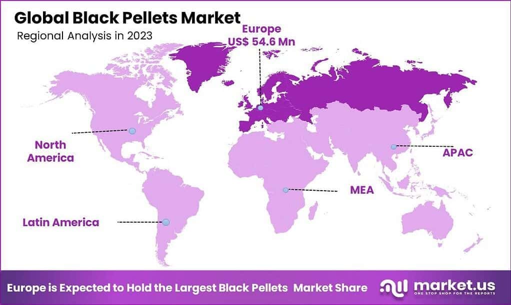 Black Pellets Market Regional Analysis