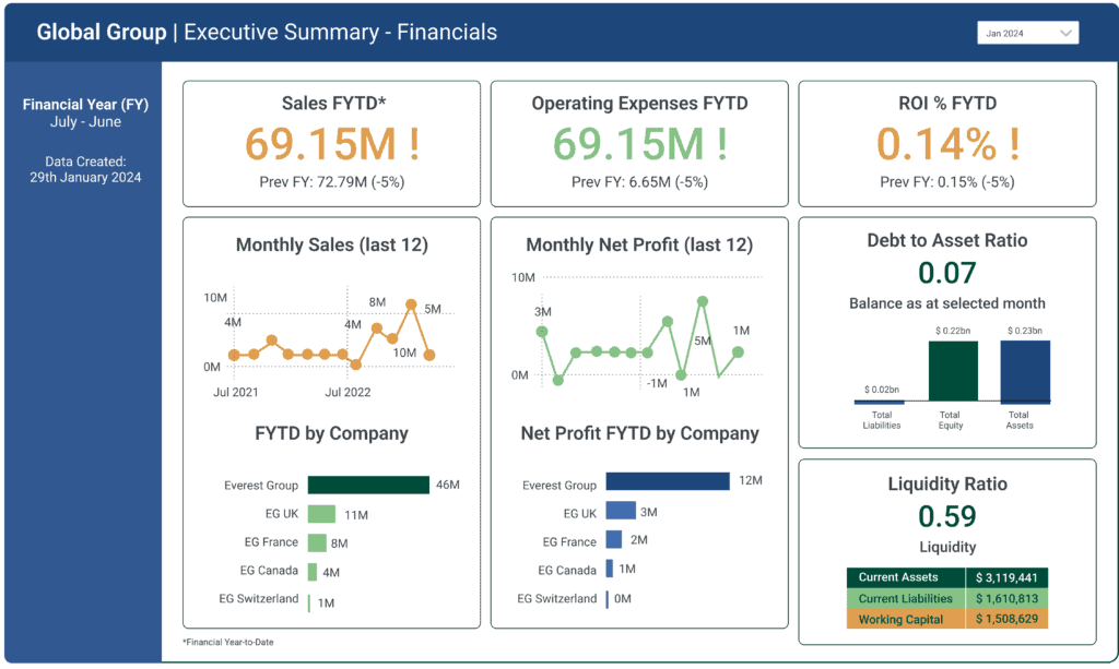 Power BI Template: Sales