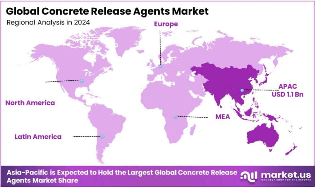 Concrete Release Agents Market Regional Analysis