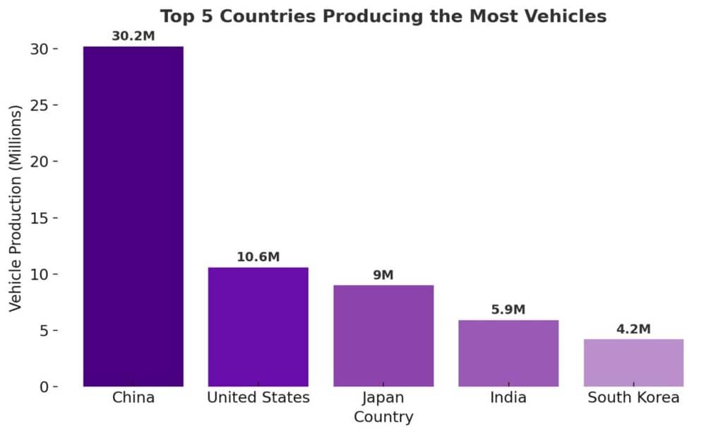 Countries
