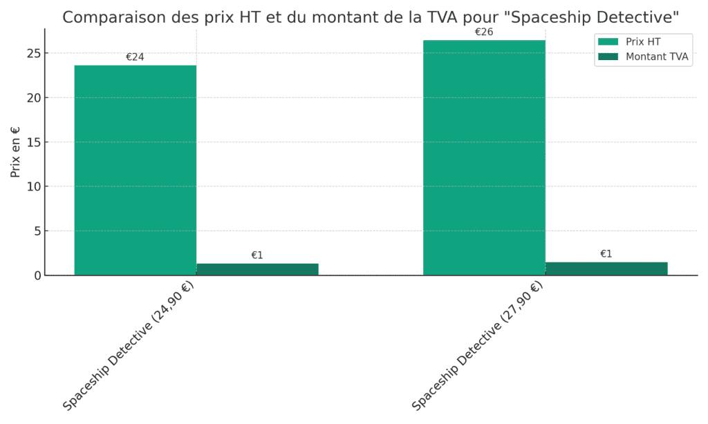 comparaison prix ht et montant tva -monbtsmco.com