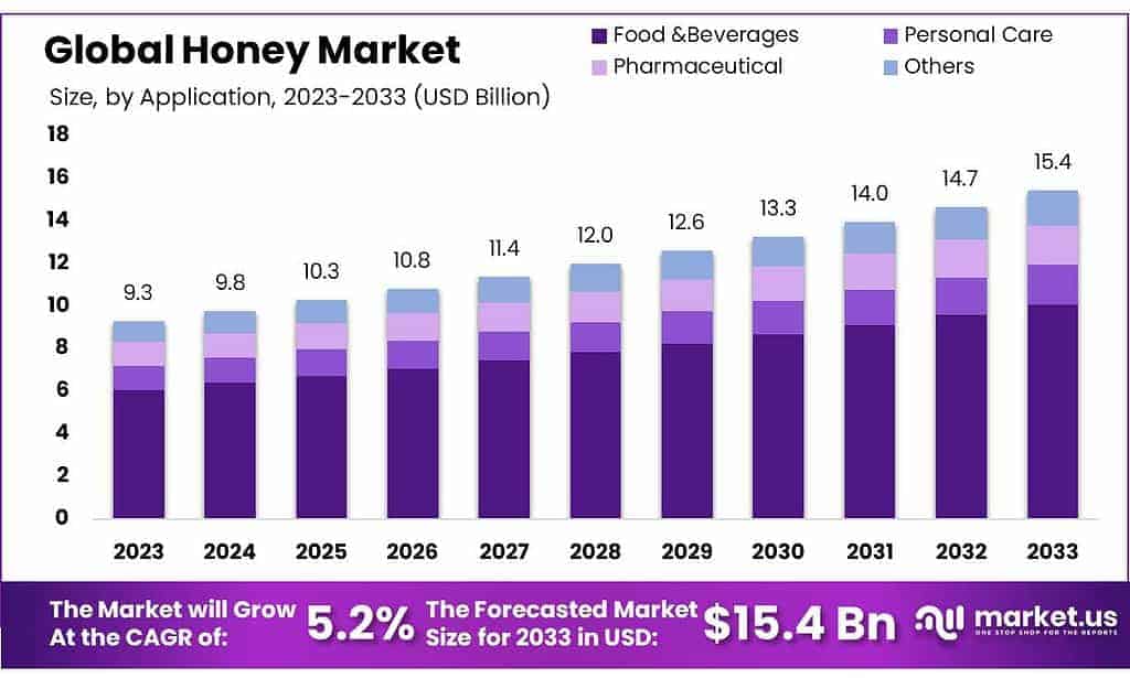 Honey Market