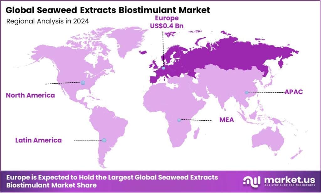 Seaweed Extracts Biostimulant Market Regional Analysis