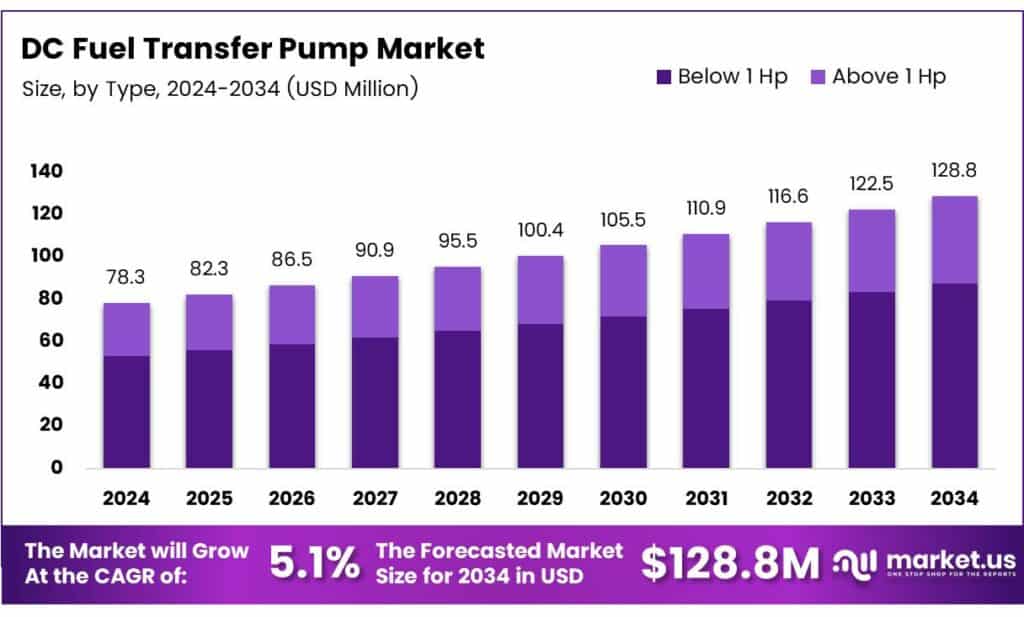 DC Fuel Transfer Pump Market