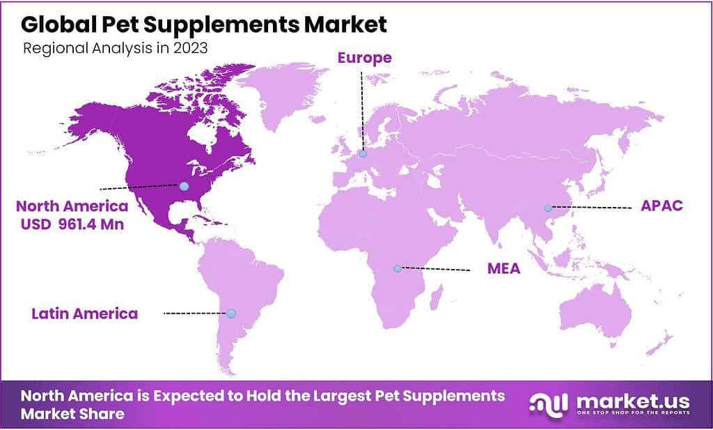 Pet Supplements Market Regional Analysis