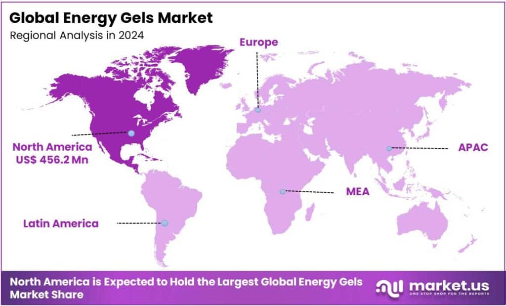 Energy Gels Market Regional Analysis