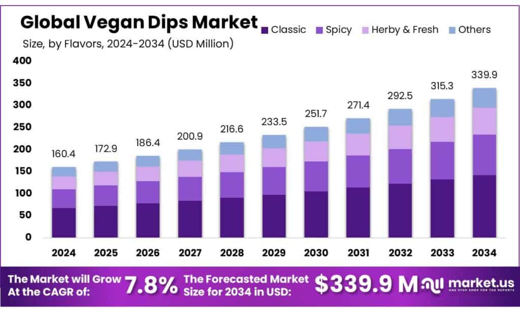 Food Allergen Testing Market