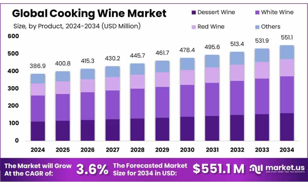 Cooking Wine Market