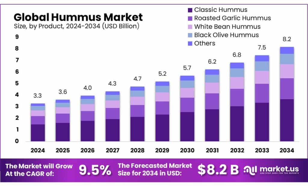 Hummus Market