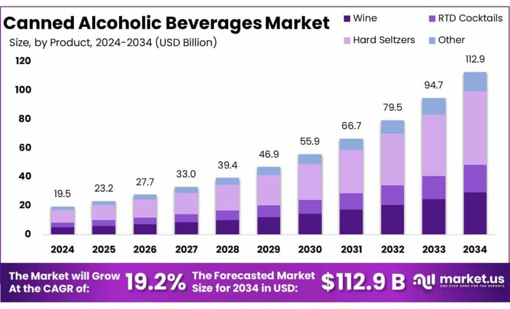 Canned Alcoholic Beverages Market