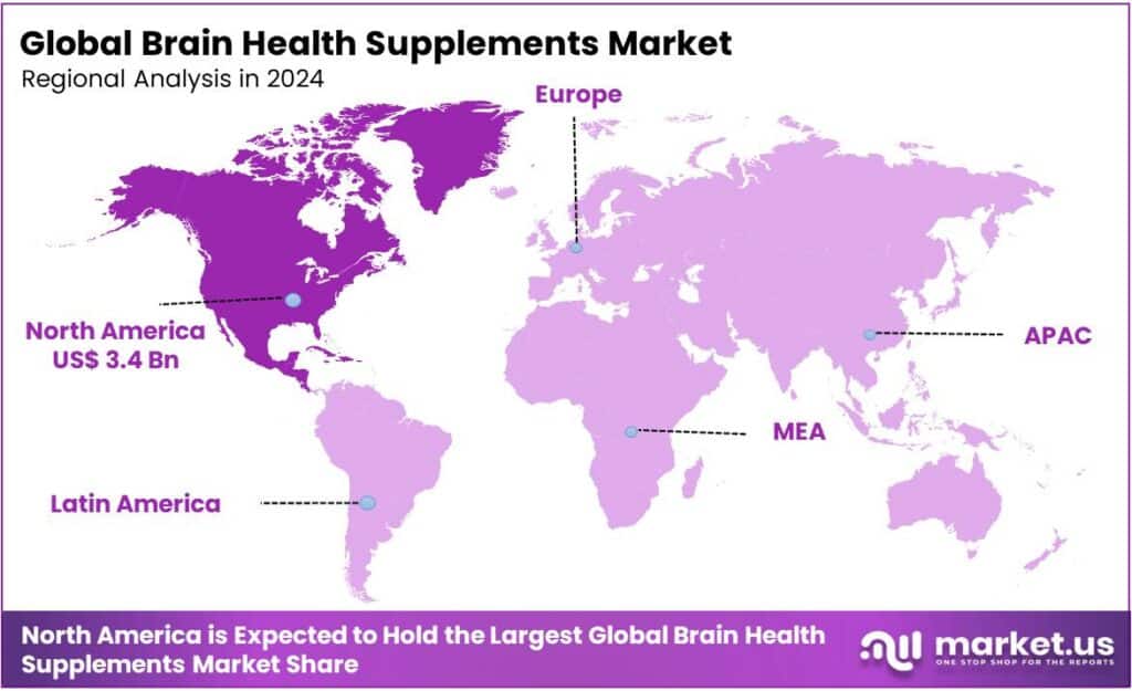 Brain Health Supplements Market Regional Analysis