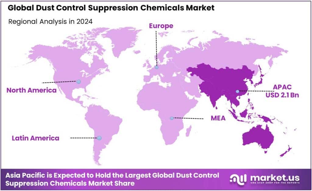 Dust Control Suppression Chemicals Market Regional Analysis