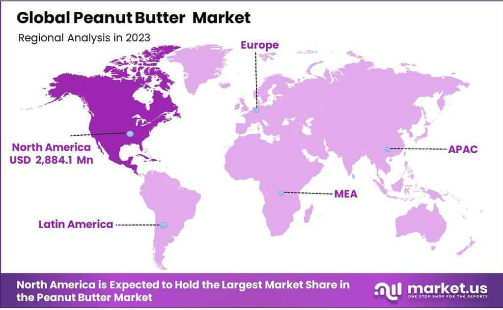 Peanut Butter Market Regional Analysis