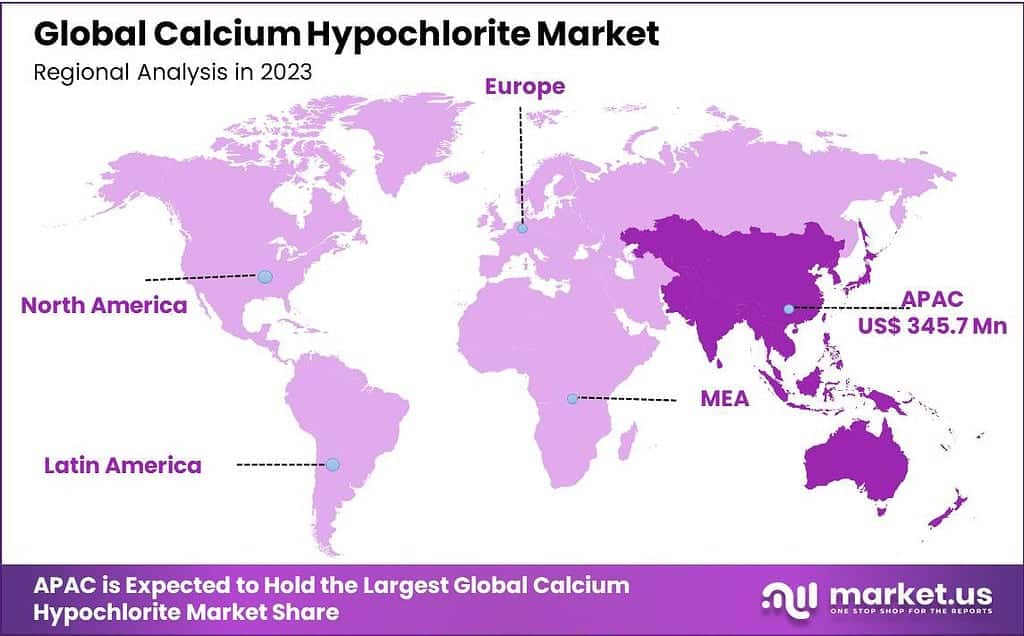 Calcium Hypochlorite Market Regional Analysis