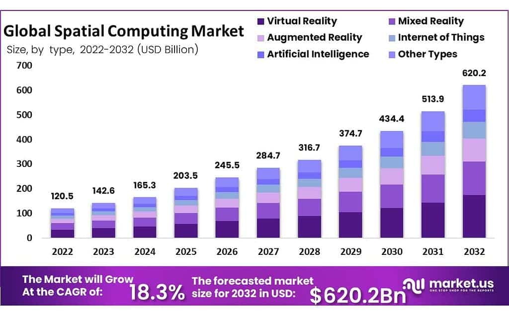 Spatial Computing Market