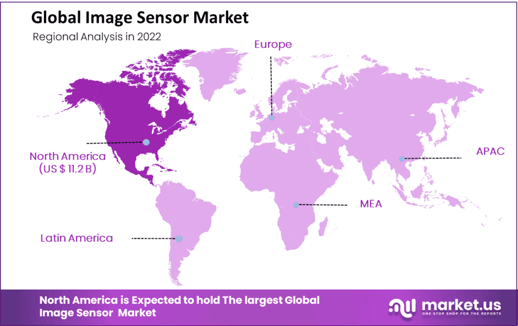 Image Sensor Market regipon
