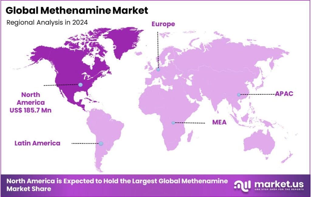 Methenamine Market Regional Analysis