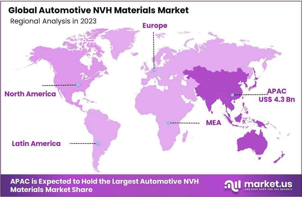 Automotive NVH Materials Market Regional Analysis