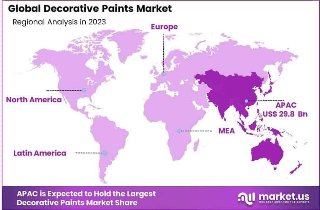 Decorative Paints Market Region