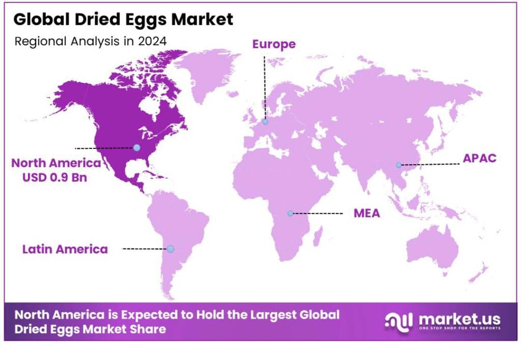 Dried Eggs Market Region