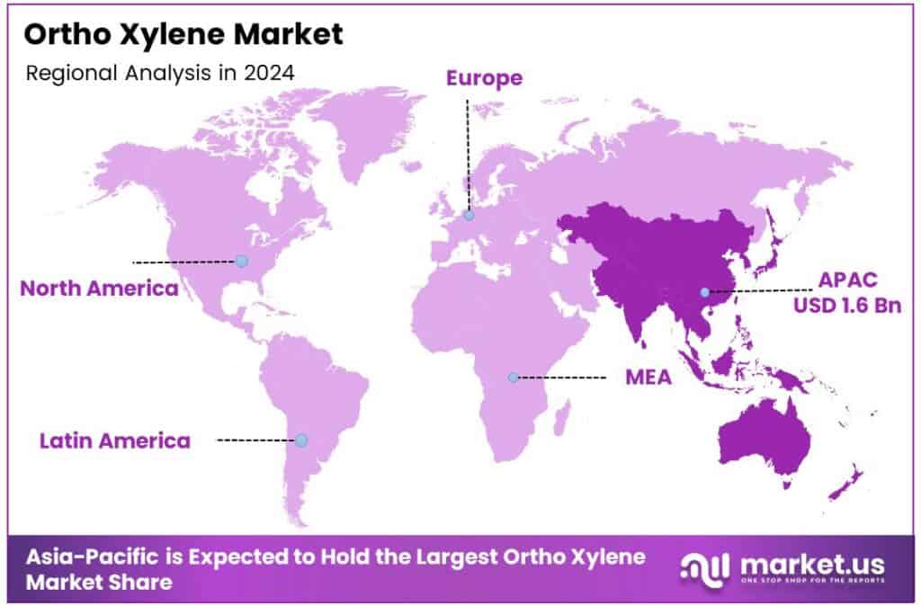Ortho Xylene Market Region