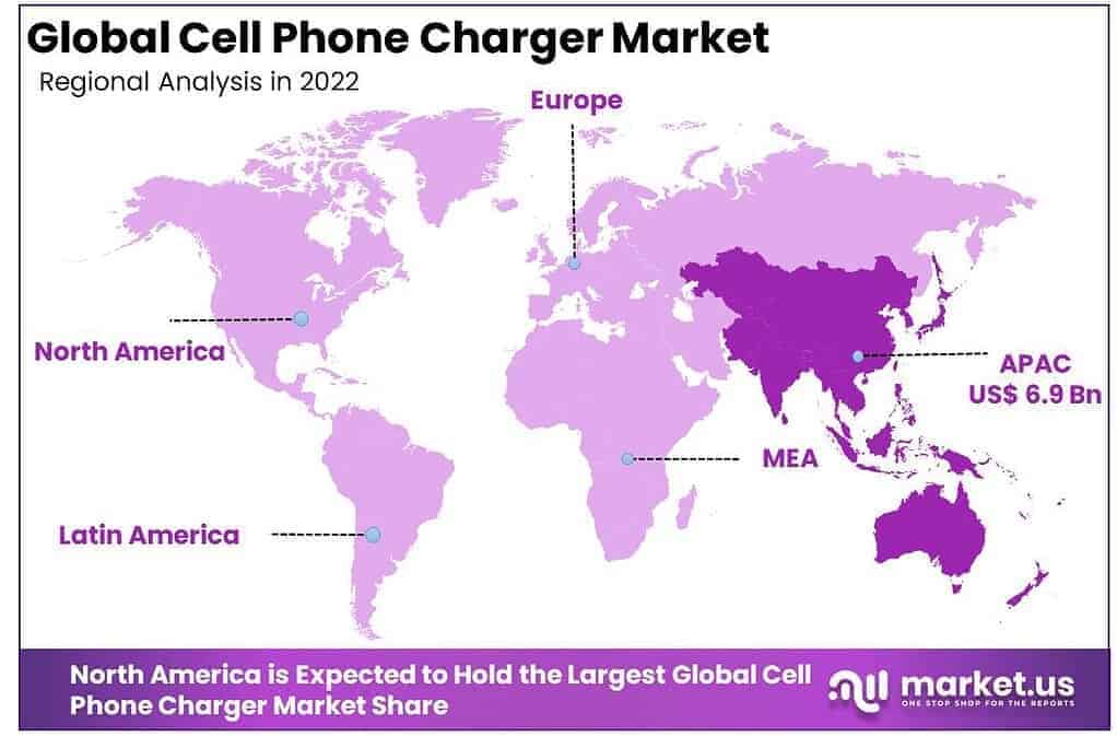 Cell Phone Charger Market Region
