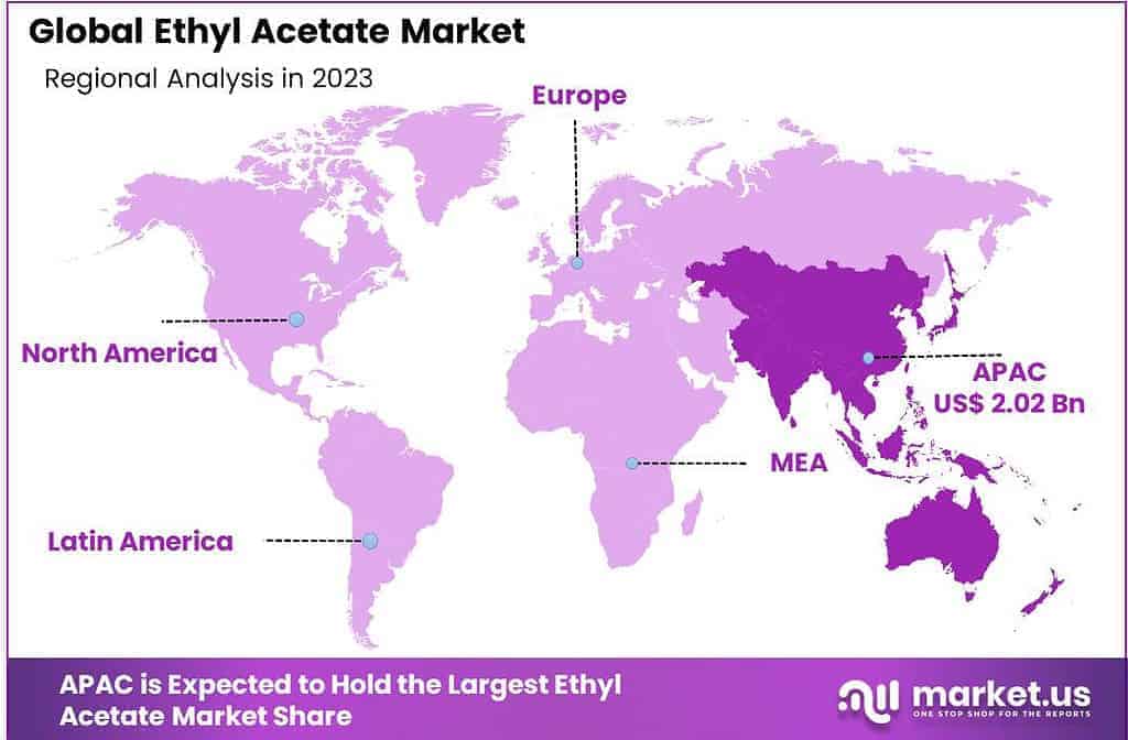 Ethyl Acetate Market Region