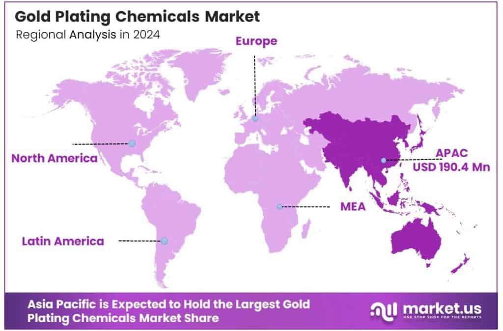 Gold Plating Chemicals Market Region