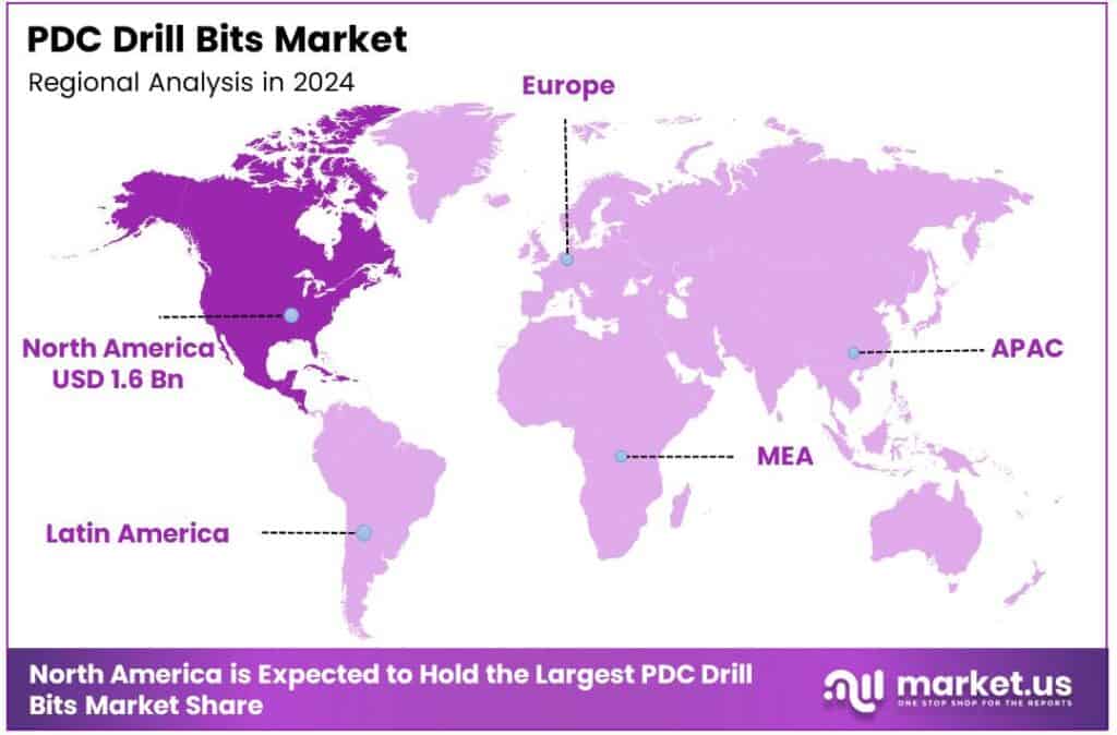 PDC Drill Bits Market Region