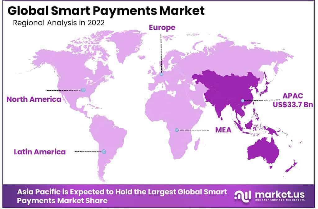 Smart Payments Market Region