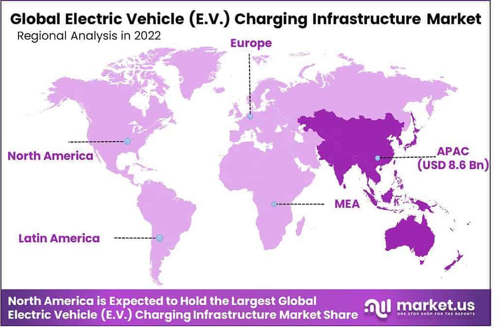 Electric Vehicle (E.V.) Charging Infrastructure Market Region