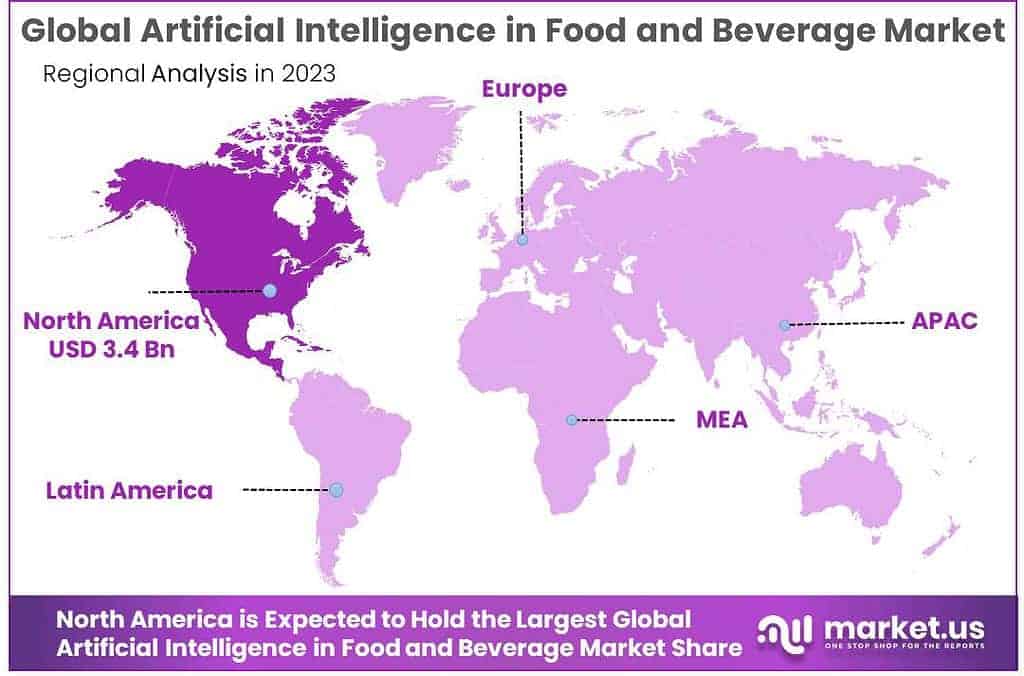 Artificial Intelligence in Food and Beverage Market Region